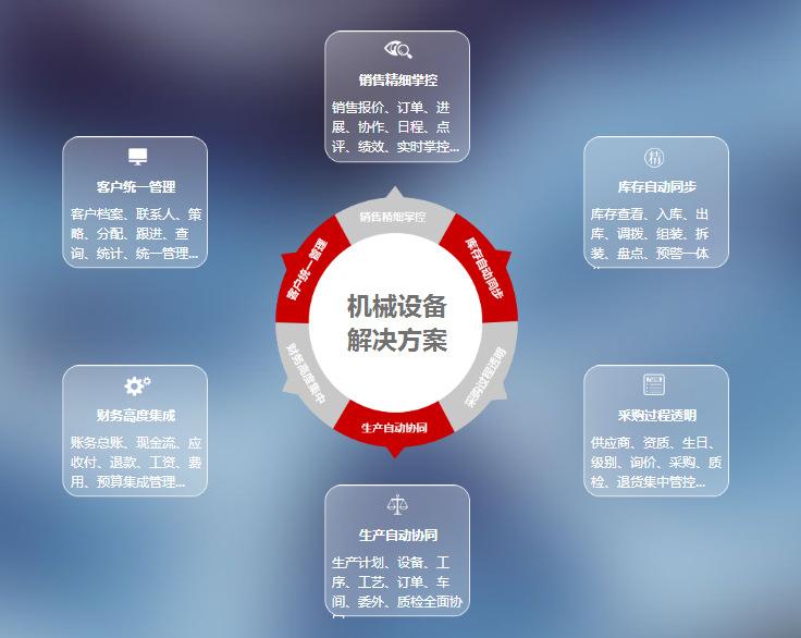 機(jī)械erp管理系統(tǒng).jpg