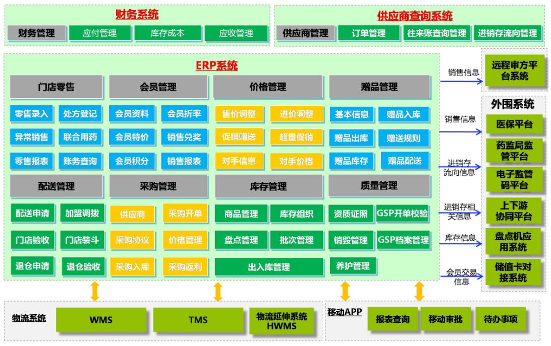 機(jī)械erp能給企業(yè)帶來什么好處?