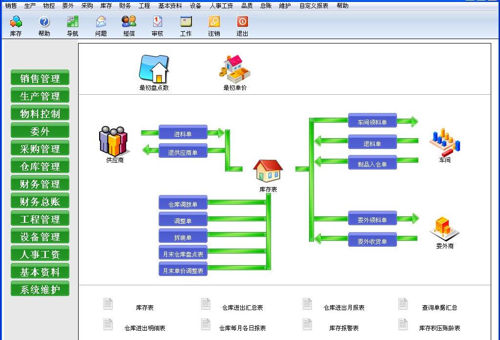 電子erp軟件對于企業(yè)管理的價(jià)值