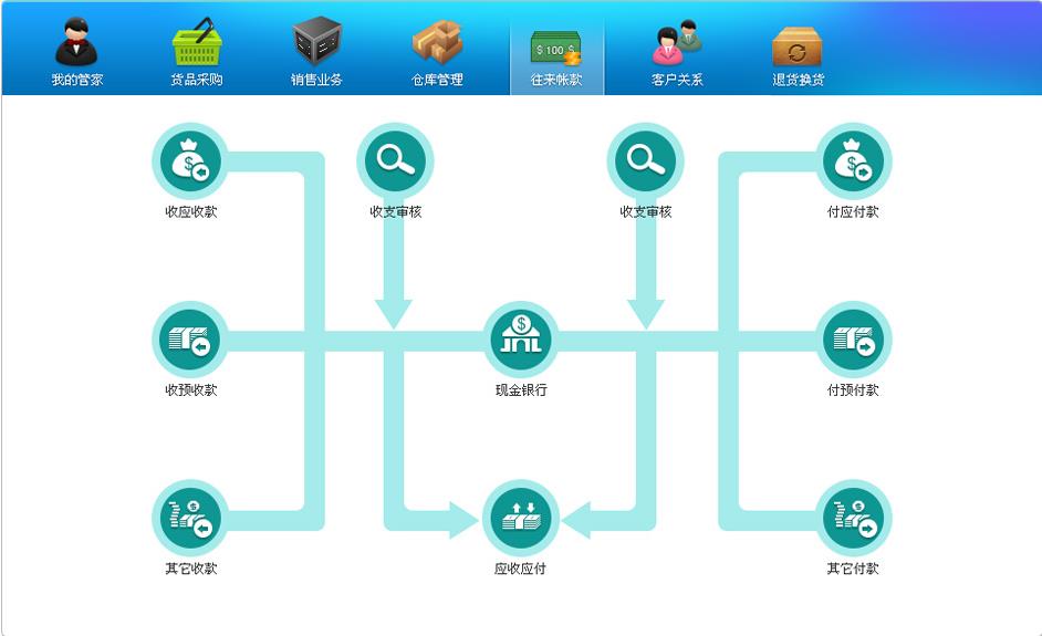 電子erp可以解決企業(yè)哪些問(wèn)題?
