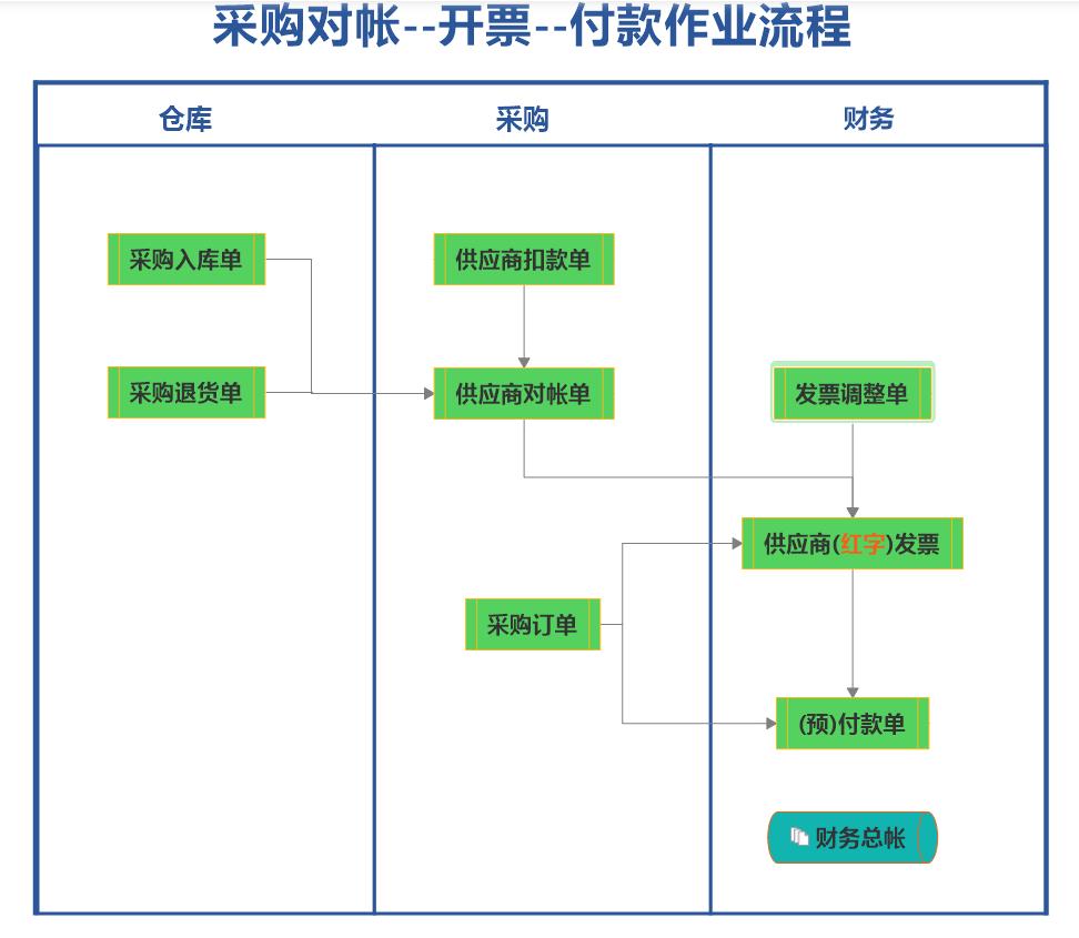 erp系統(tǒng)的這些優(yōu)勢(shì)你可能不知道