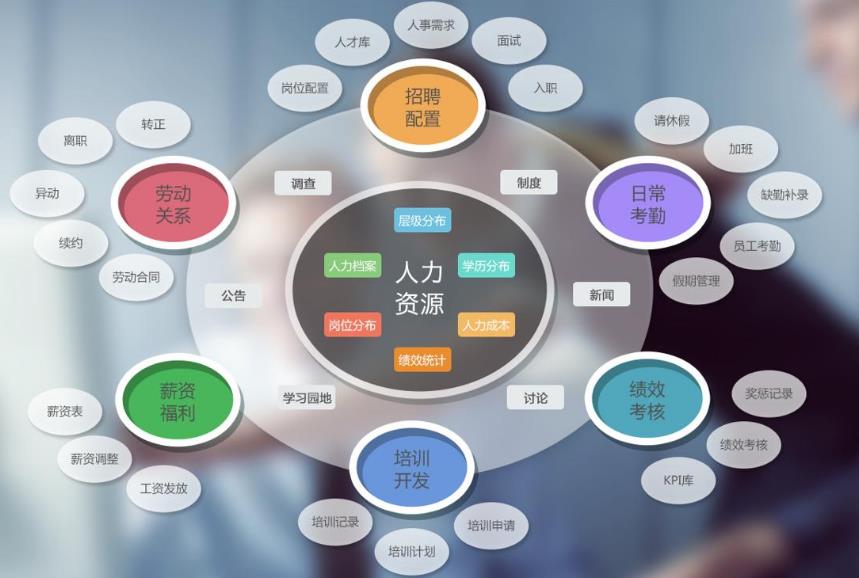 你不知道的幾個ERP系統(tǒng)誤區(qū)，常見的ERP系統(tǒng)誤區(qū)有哪些?