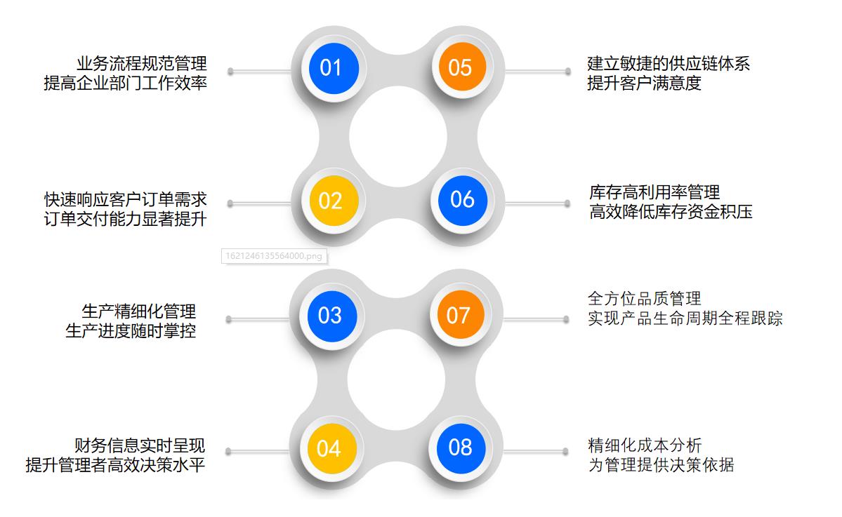 機(jī)械erp多少錢一臺(tái)?機(jī)械erp系統(tǒng)多少錢?